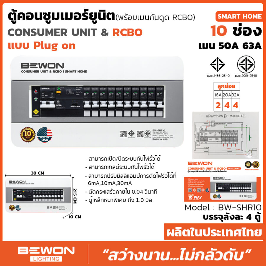 ตูัคอนซูมเมอร์ยูนิต Consumer Unit