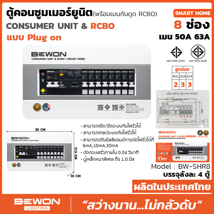 ตูัคอนซูมเมอร์ยูนิต Consumer Unit