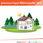 Solar Rooftop BEWON ช่วยลดค่าไฟ ประหยัดระยะยาว