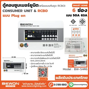 ตู้คอนซูมเมอร์ยูนิต